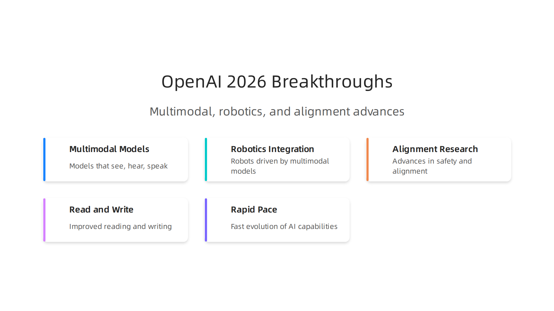 An infographic summarizing key OpenAI breakthroughs in 2026, including advancements in multimodal models, robotics integration, and alignment research, illustrating the rapid pace of AI development.