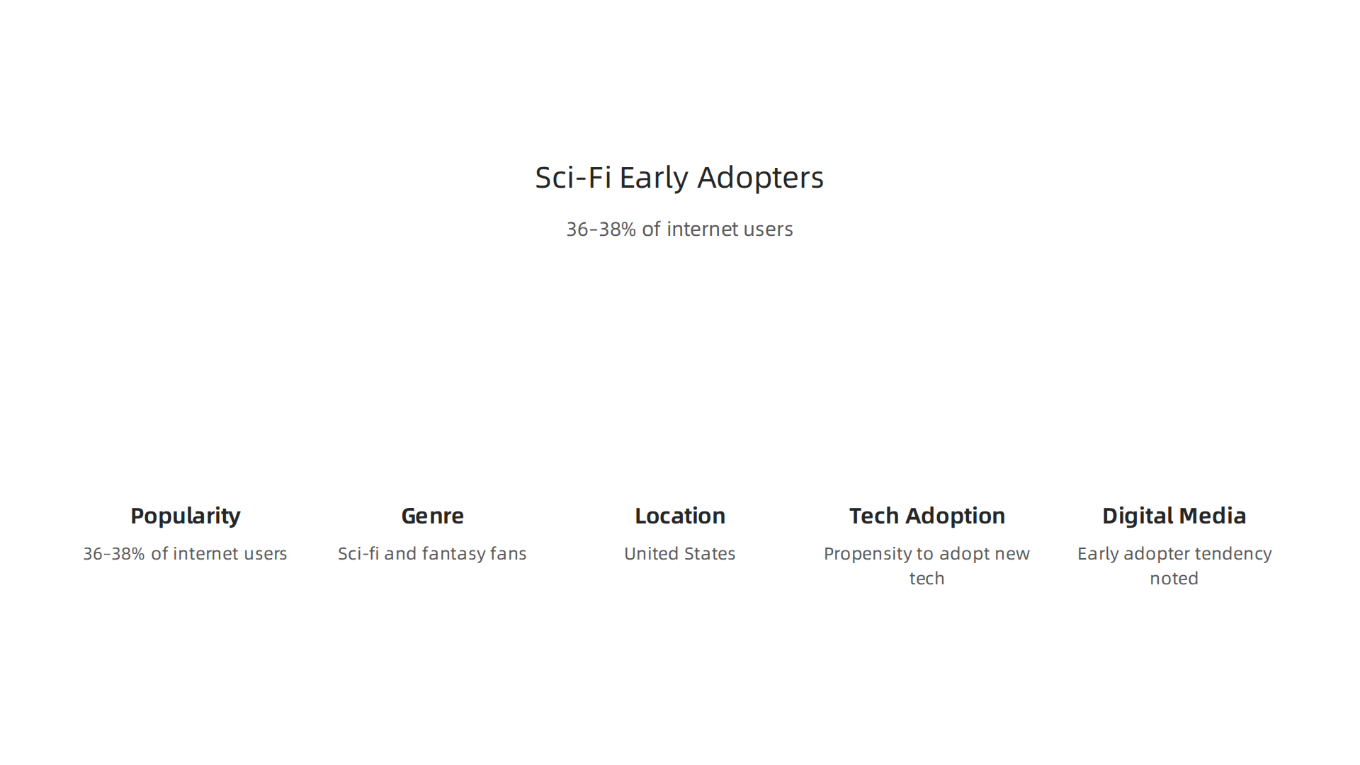 An infographic displaying key demographic data about the sci-fi audience, highlighting their propensity to be early adopters of technology and digital media.