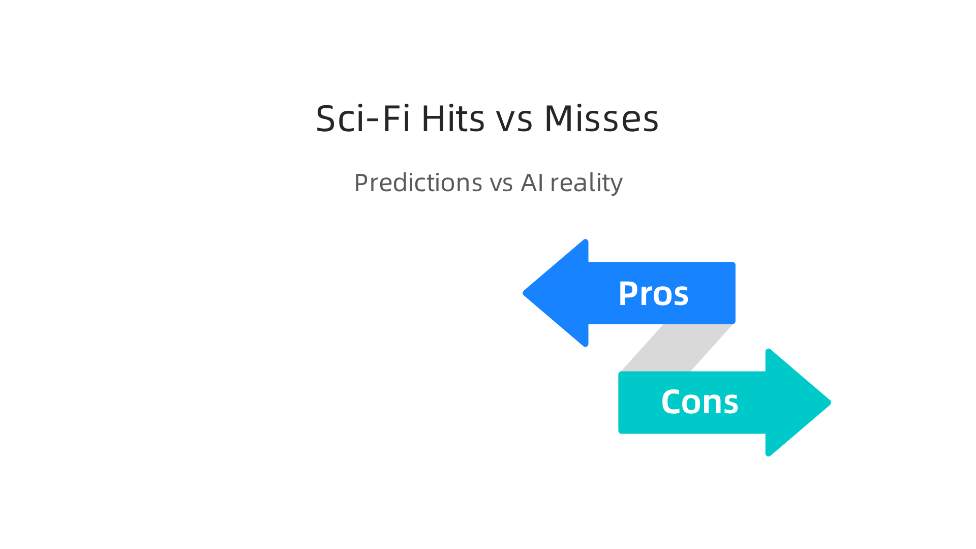 An infographic contrasting sci-fi predictions that have become reality (e.g., voice AI) with those that have not (e.g., robot butlers), illustrating the accuracy and divergence of fictional forecasts.