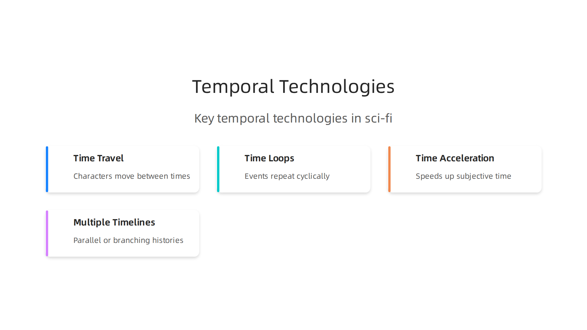 An infographic illustrating key temporal technologies in sci-fi: time travel, time loops, time acceleration, and multiple timelines.