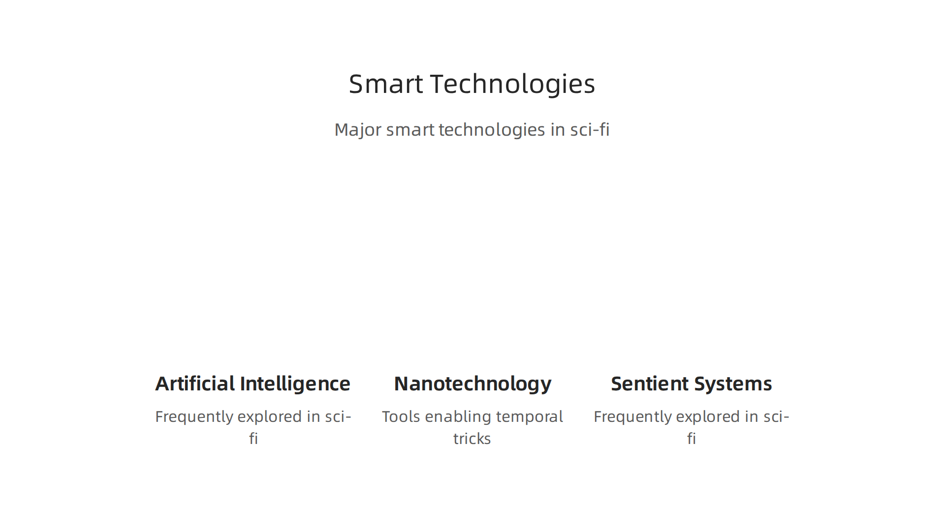 An infographic detailing the major smart technologies frequently explored in sci-fi: Artificial Intelligence, Nanotechnology, and Sentient Systems.