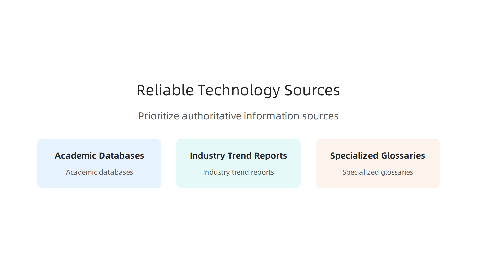Key channels for finding authoritative information on technology synonyms, including academic databases, industry trend reports, and specialized glossaries.