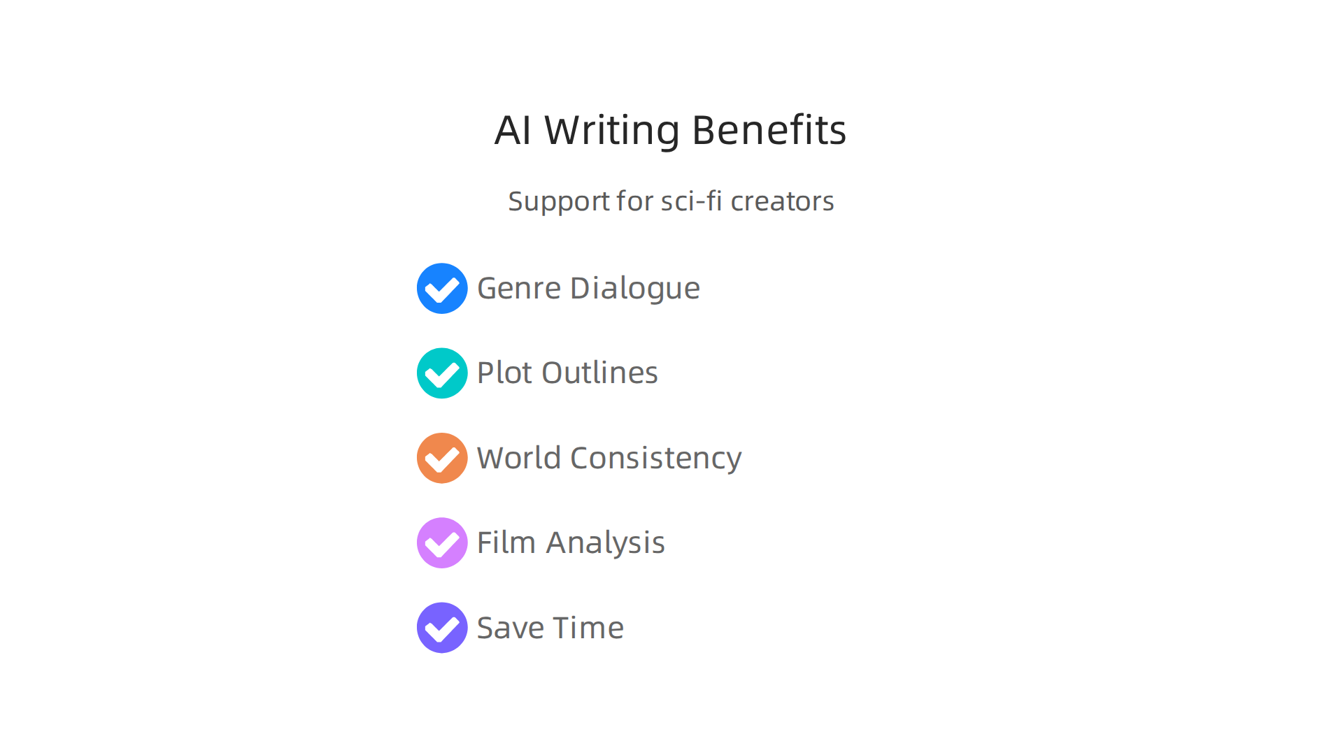 An infographic illustrating how AI writing assistants support sci-fi creators in various stages.