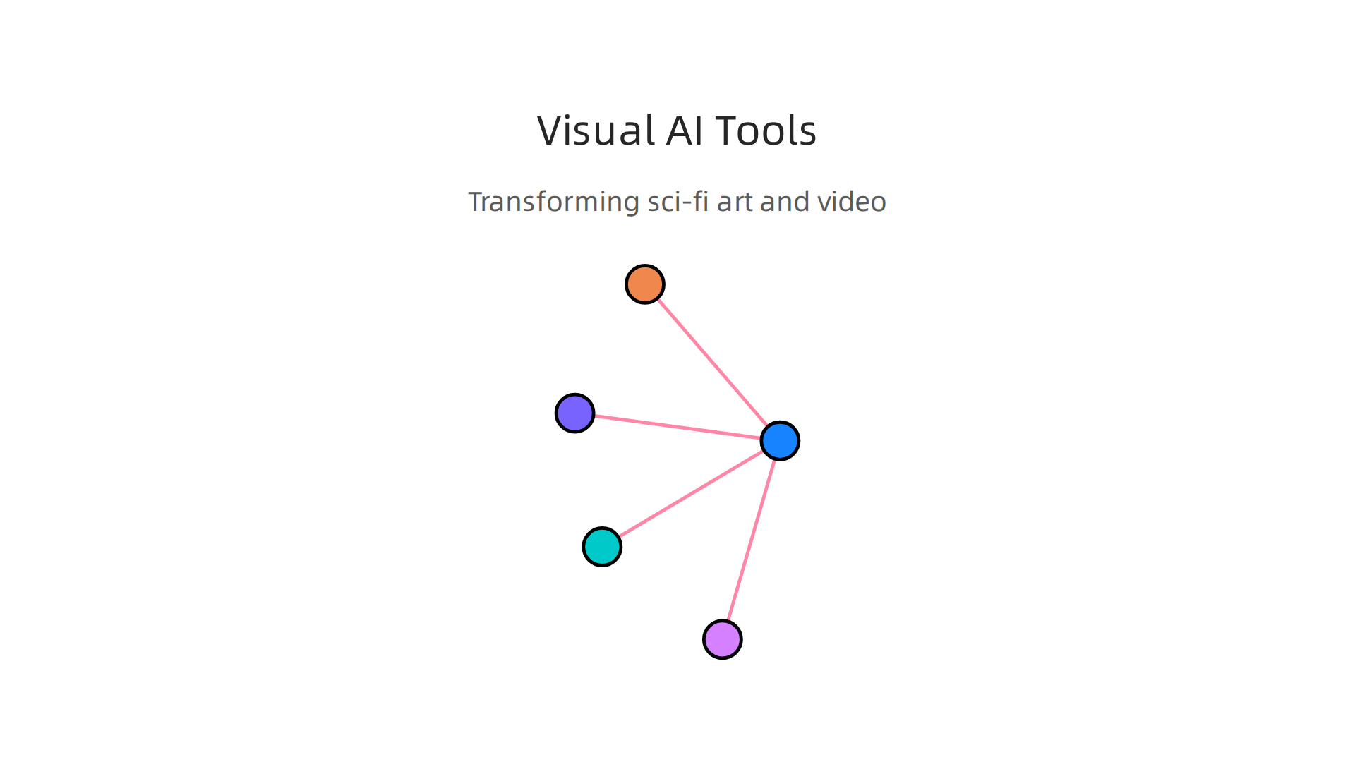 Breakdown of how AI visual tools transform sci-fi concept art and video prototyping.