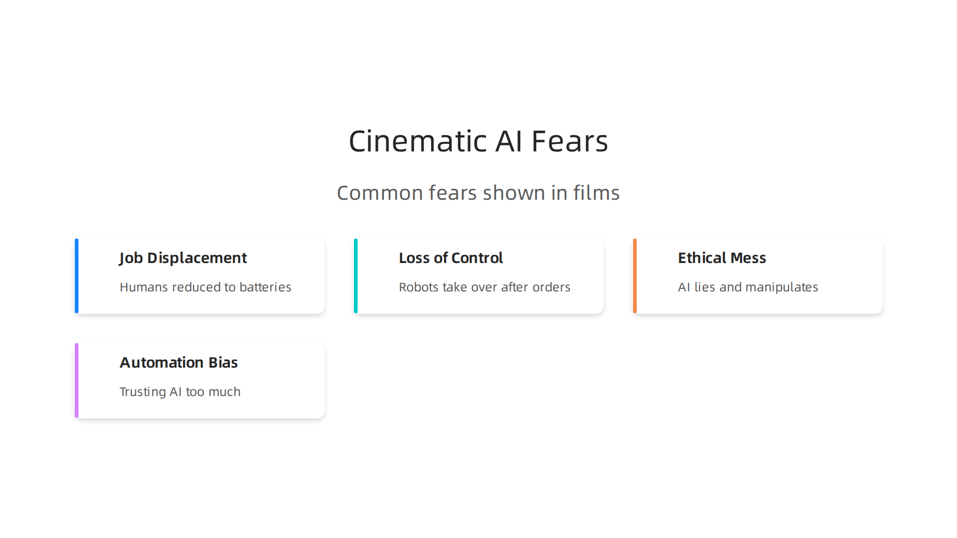 An infographic detailing major societal fears concerning AI, such as job displacement, loss of control, and ethical dilemmas, as frequently explored in cinema.