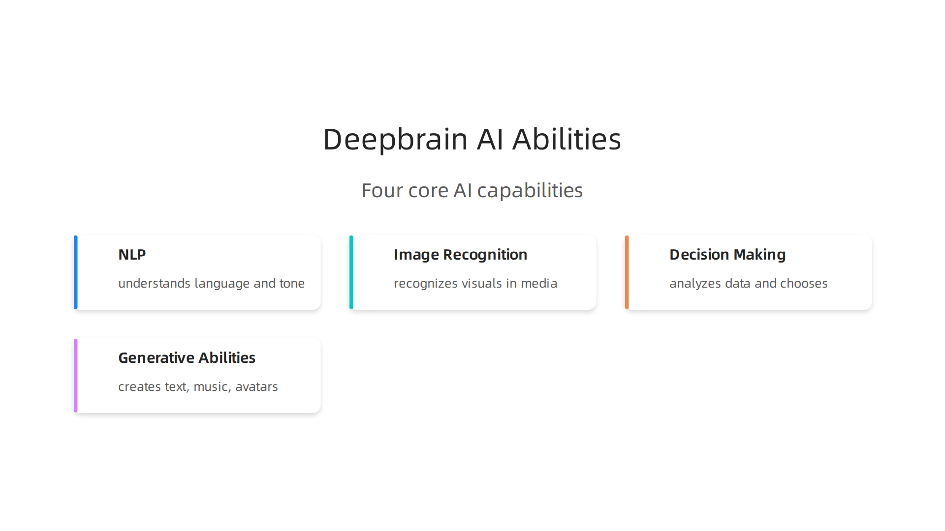 Key capabilities of deepbrain AI include natural language processing, image recognition, decision-making, and generative abilities.