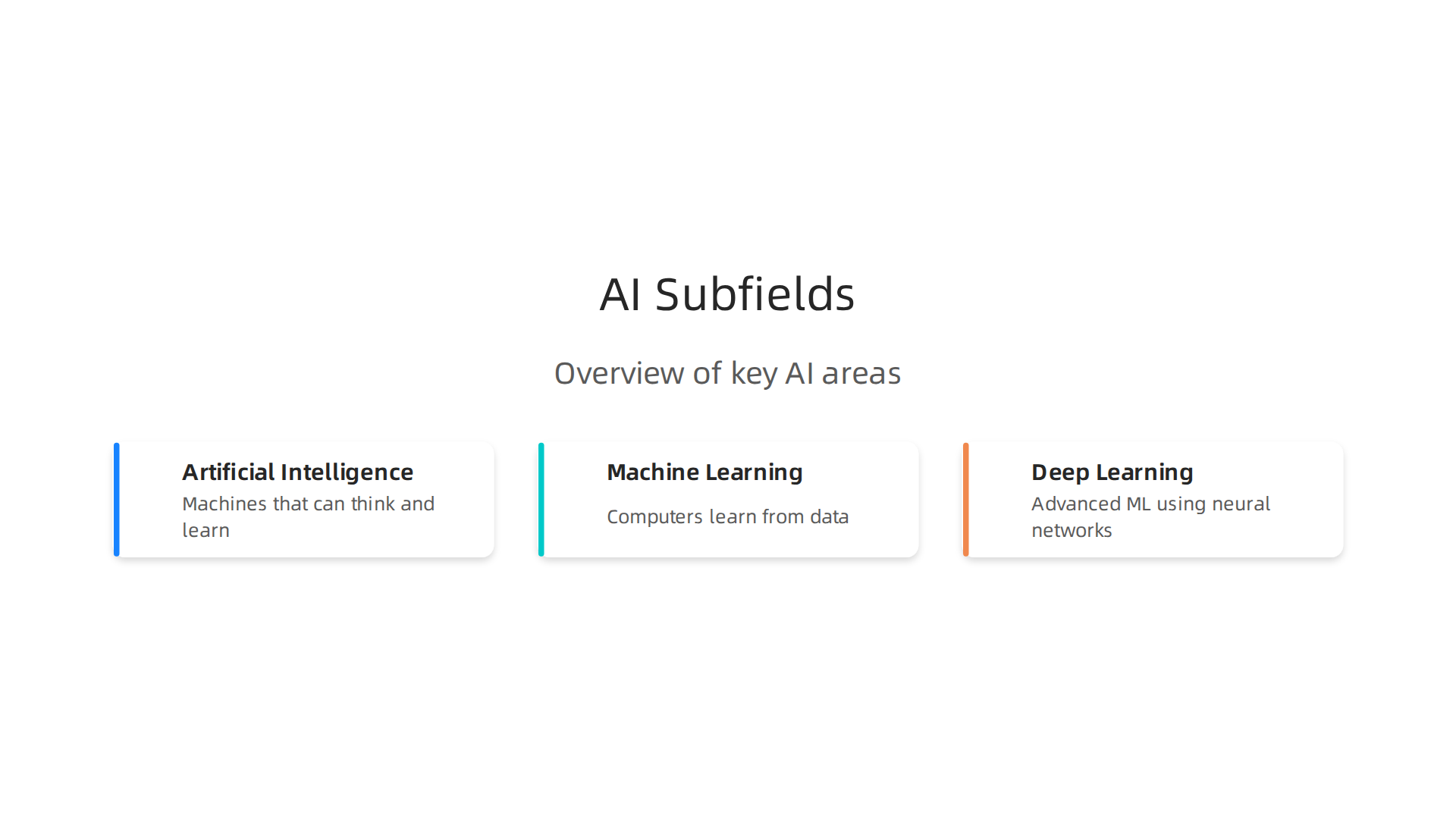 Artificial Intelligence encompasses various subfields, including machine learning and deep learning, each contributing to smarter machines.