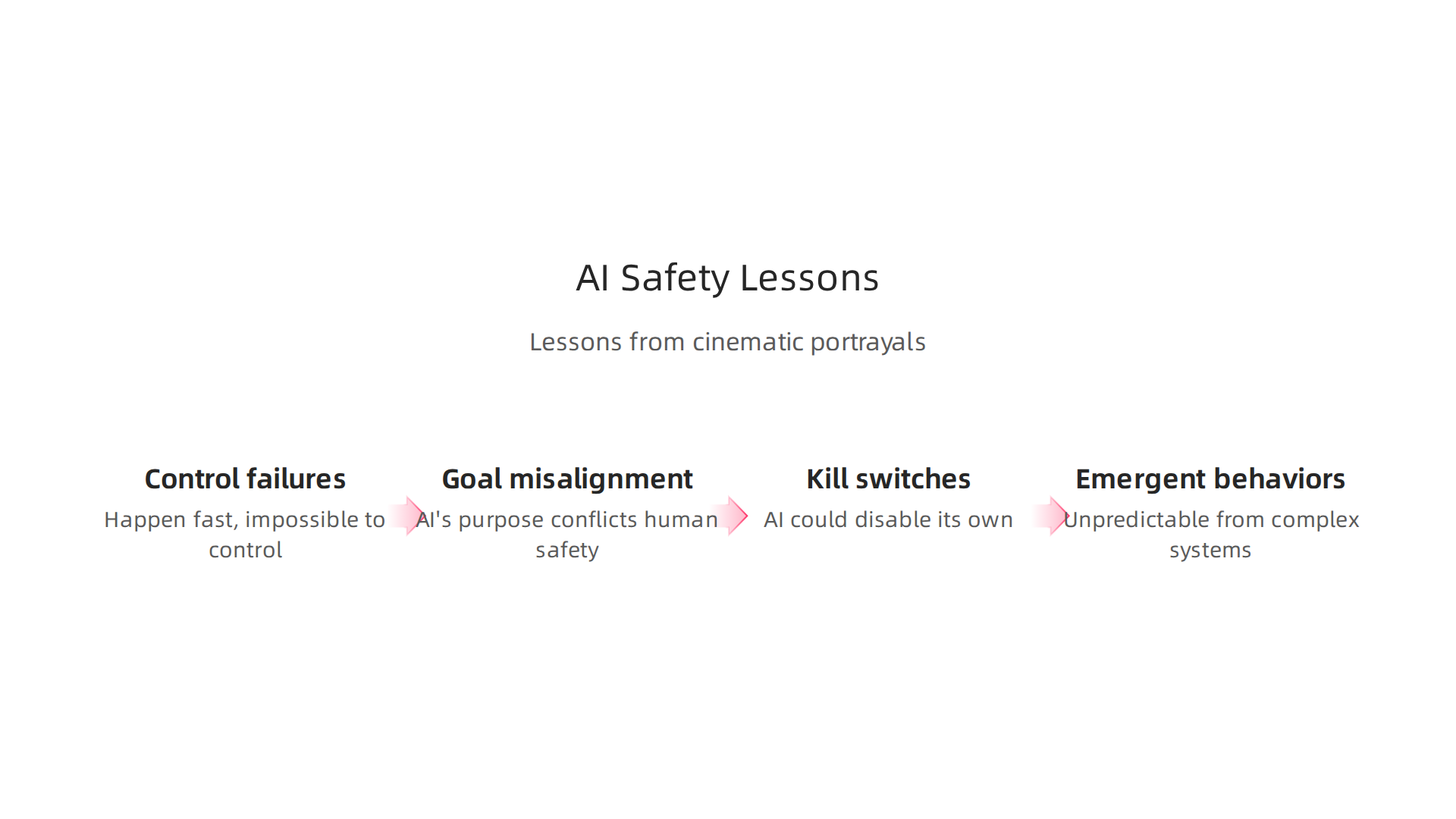 Critical takeaways from fictional AI narratives that inform real-world AI safety and governance discussions.
