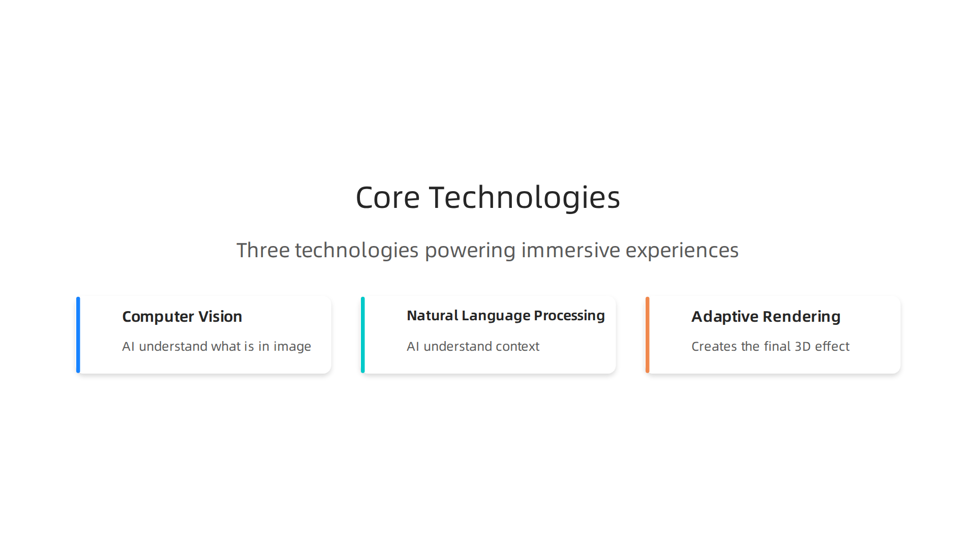 An infographic detailing the three core technologies that power Immersity AI's immersive experiences.