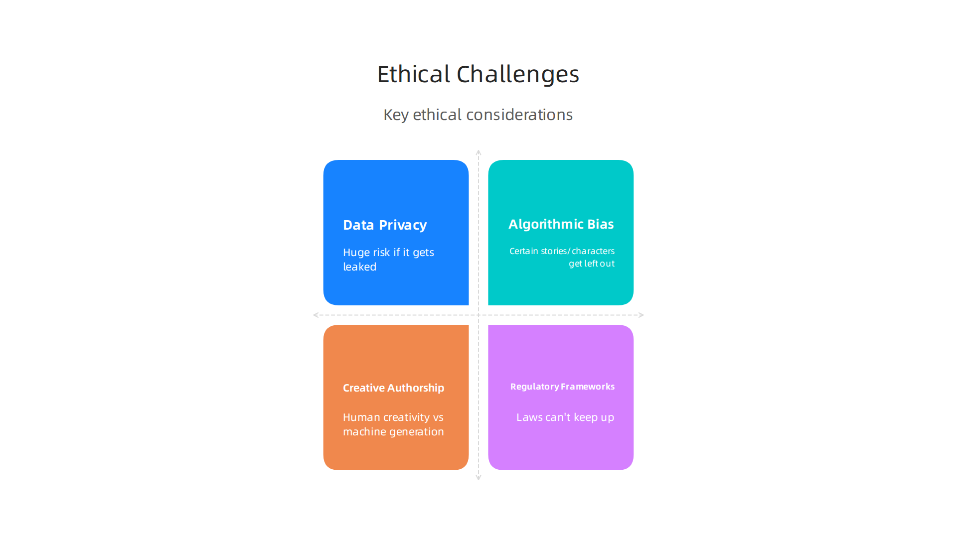 Key ethical considerations and challenges that arise with the advancement and adoption of immersive AI technologies.