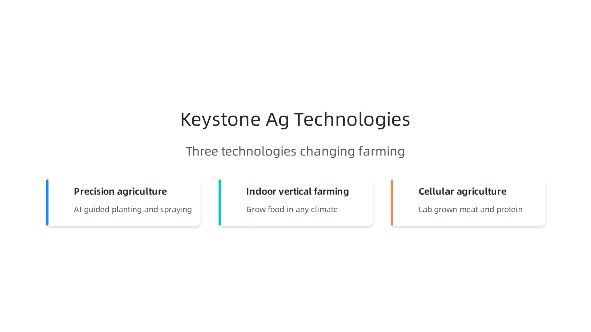 An infographic showing how sci-fi inspirations translate into real-world keystone agricultural technologies.