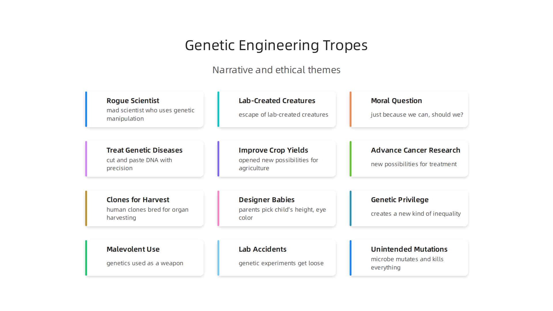 Key narrative tropes established by early science fiction films exploring genetic engineering.