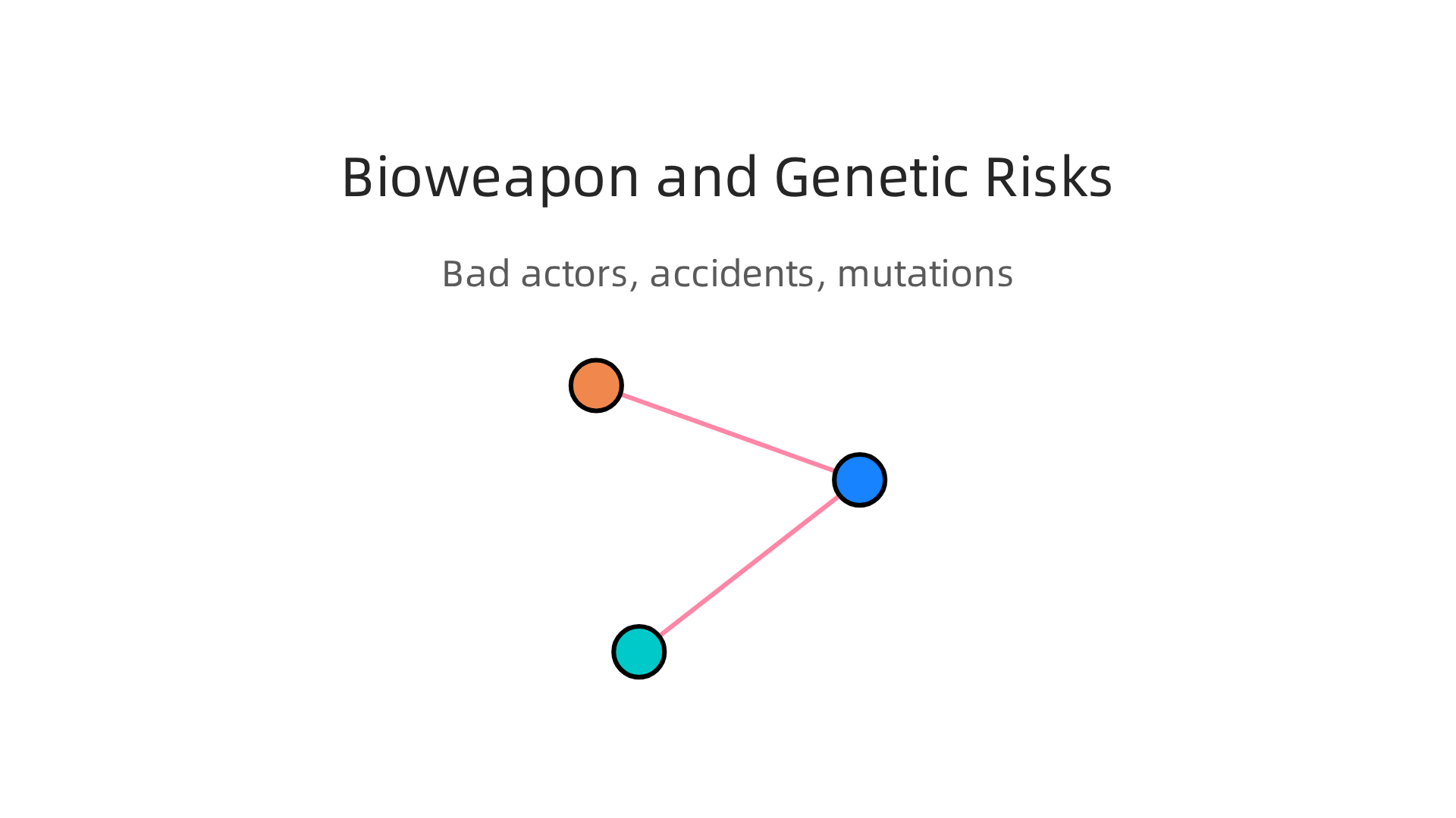 Potential risks and unintended consequences associated with advanced genetic technologies.