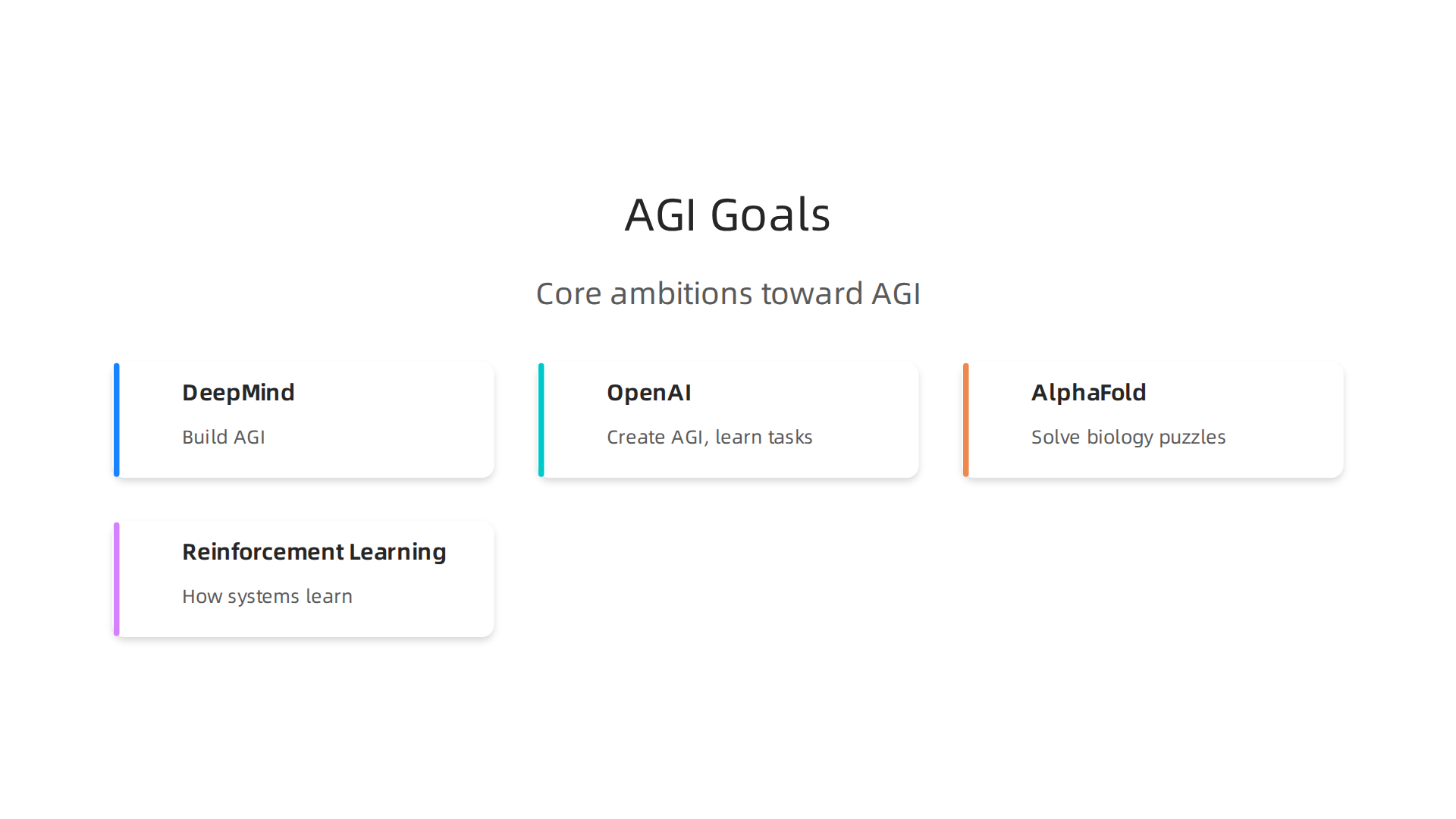 Visualizing the core ambitions of DeepMind and OpenAI, focusing on Artificial General Intelligence.
