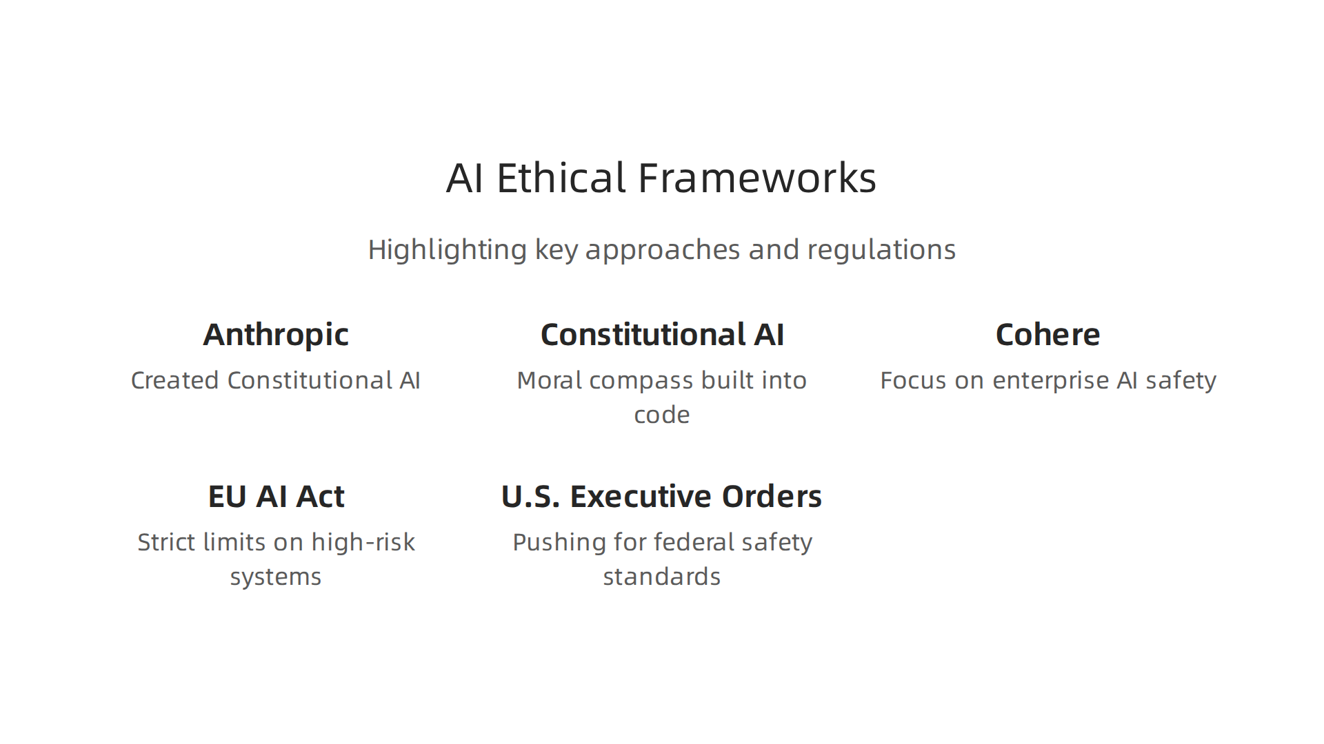 Highlighting key approaches to establishing ethical guidelines and regulations for AI development.
