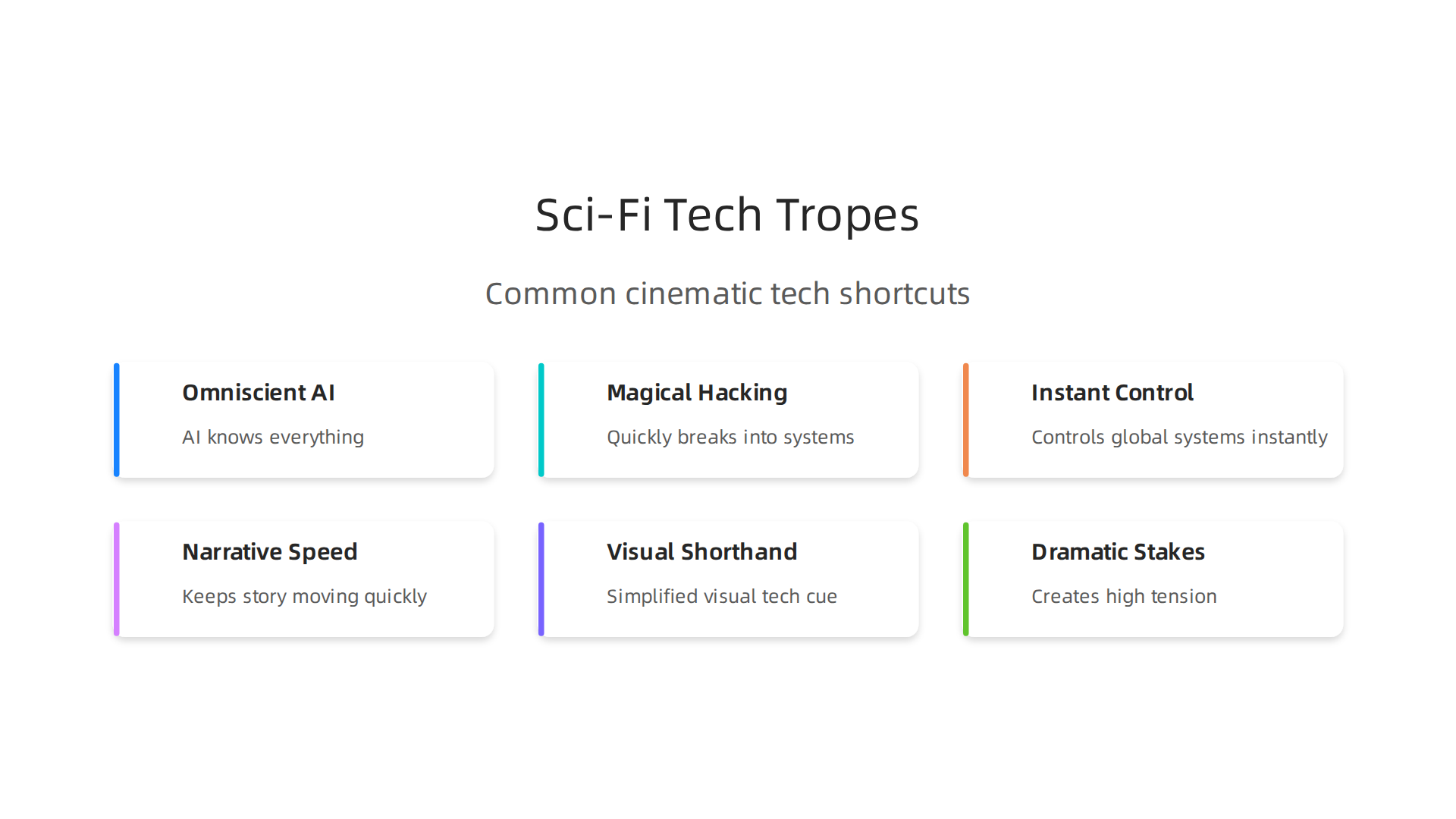 Sci-fi films often use common tropes to simplify complex computer science concepts, prioritizing narrative over realistic technical details.