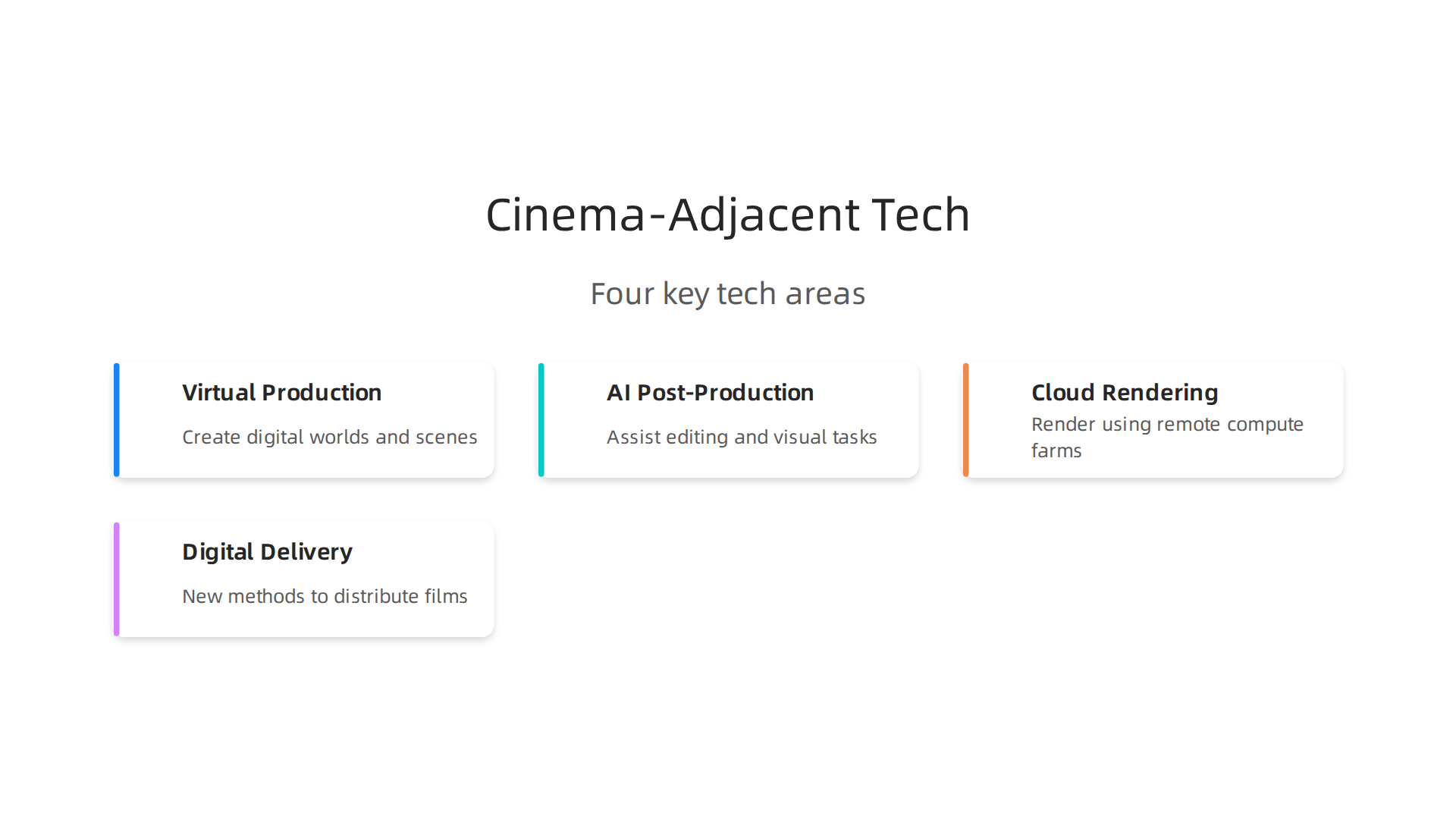 An infographic highlighting the four key cinema-adjacent technology areas where Southwest startups are making significant advancements.