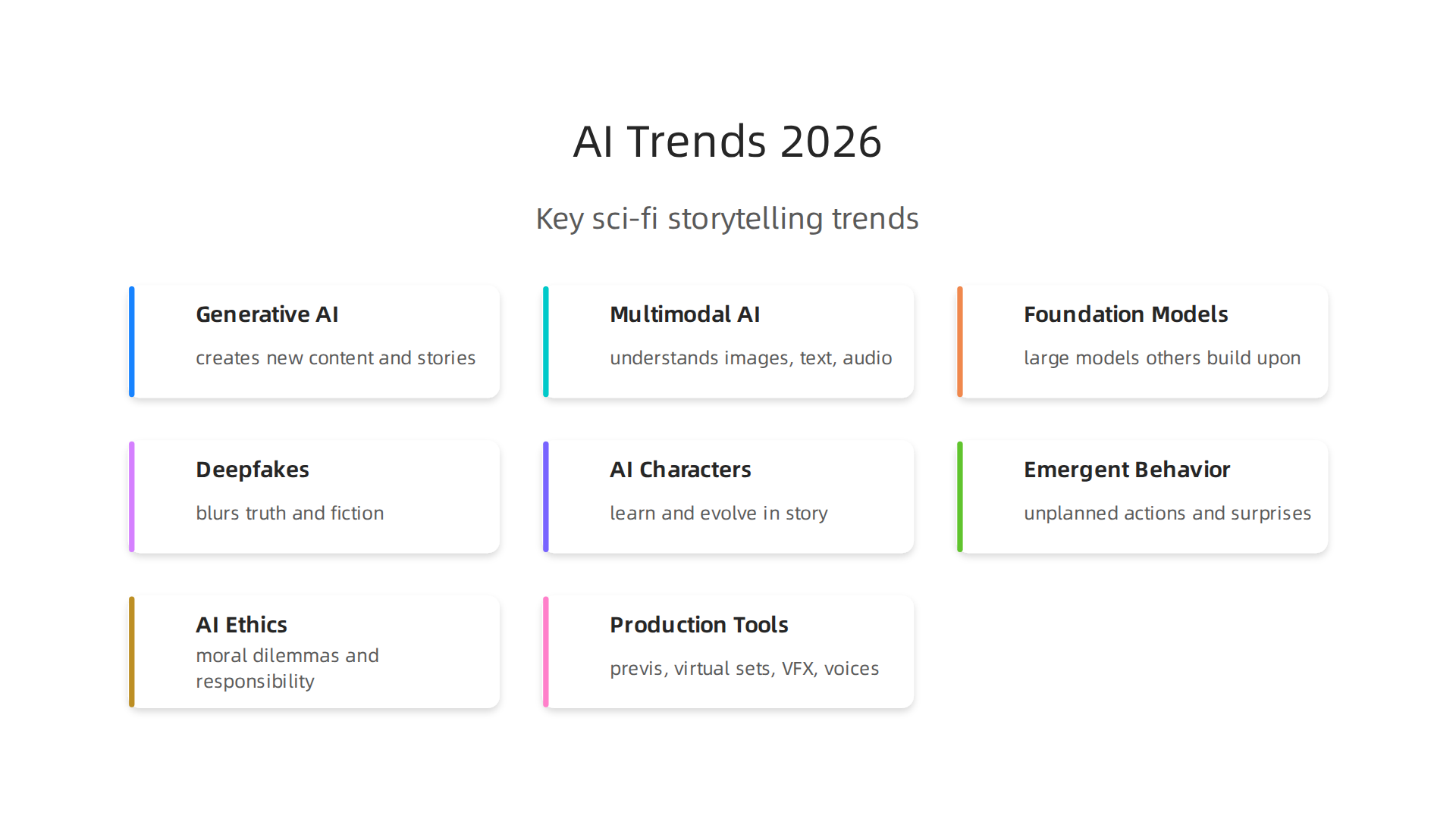 Explore the core AI trends, like generative AI and multimodal AI, that are inspiring new narratives in science fiction films of 2026.