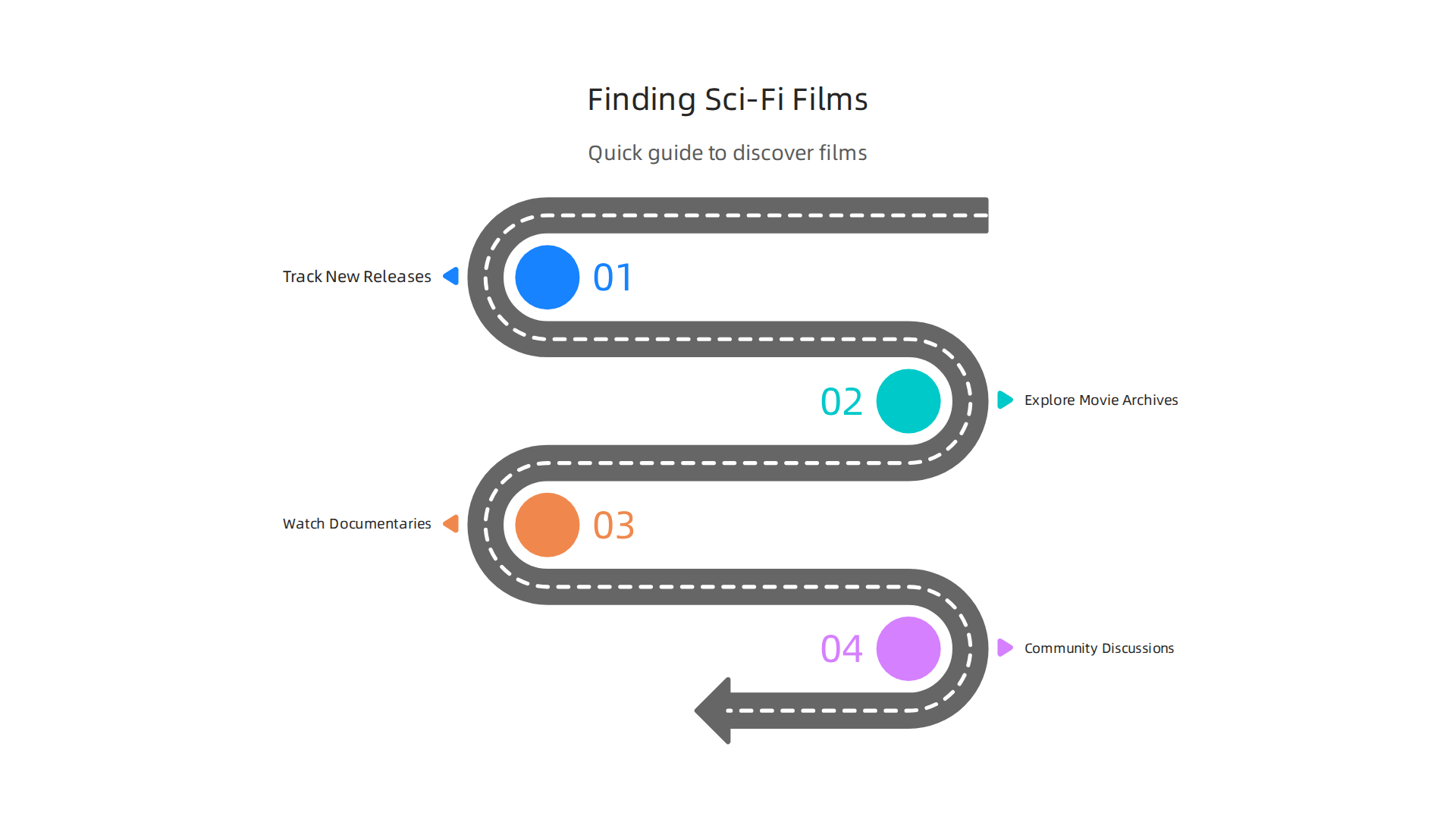 A quick guide on how to stay current with AI-driven sci-fi releases and discover classic films.
